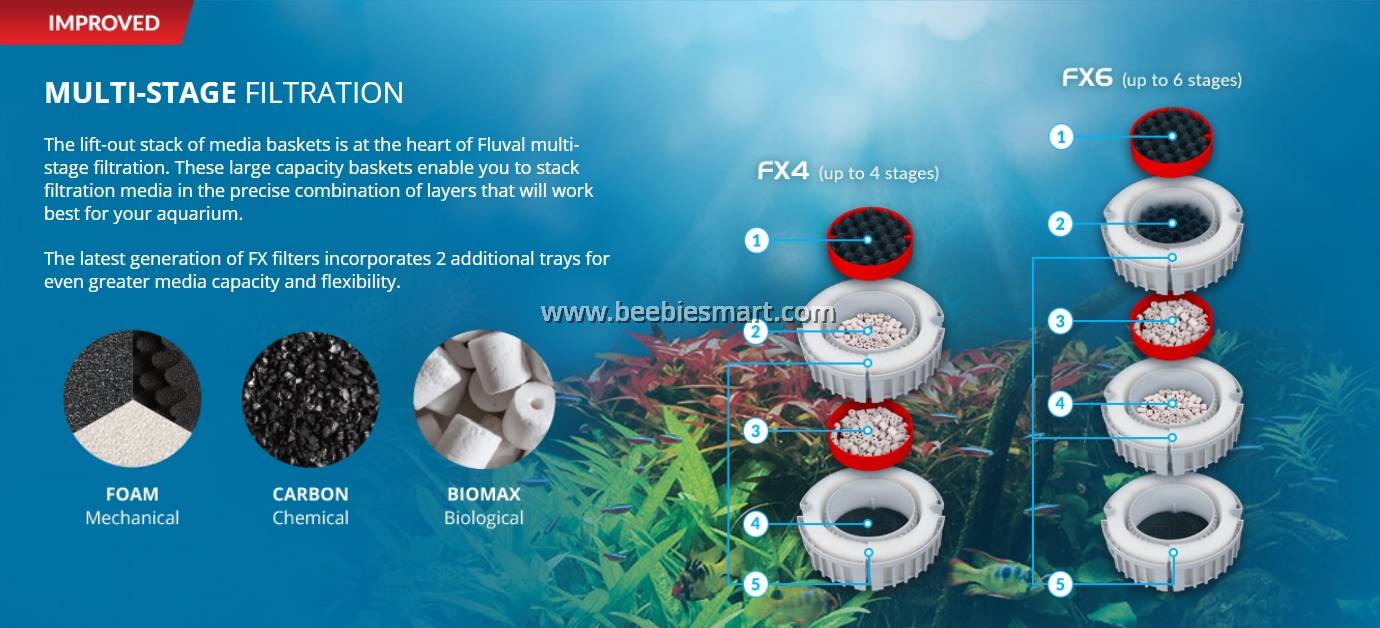 Fluval External Filter FX Series FX4 / FX6